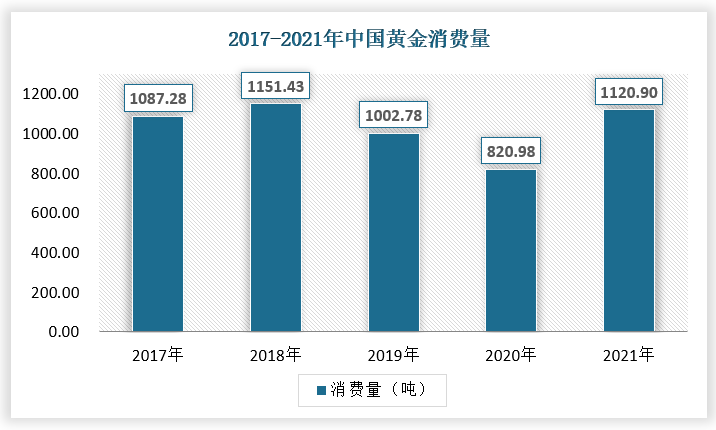 �й��ƽ���Ʒ��ҵ��״����о���Ͷ��ǰ���������棨2022 ...