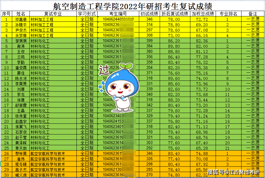 南昌医学院录取规则_2024年南昌医学院录取分数线及要求_南昌医学院录取线是多少分