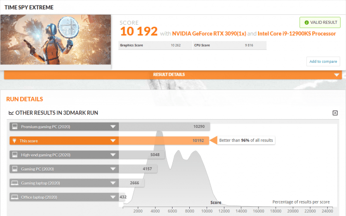 DMark|3DMark CPU基准测试：酷睿i9-12900KS较i9-12900K领先15%