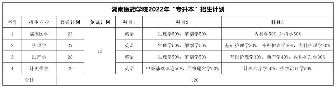 湖南醫藥學院湖南女子學院長沙師範學院湖南警察學院湖南工學院湖南