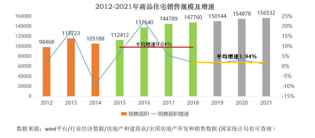 郝一斌中國房地產住宅市場分析框架中國房地產發展之路第四課