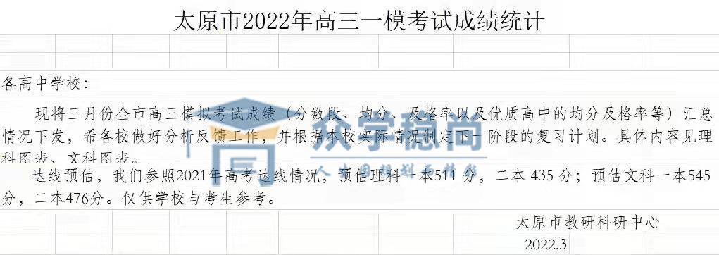 2022年太原市高三一模考试分数线/文科理科成绩分布及平均分及格率统计图表