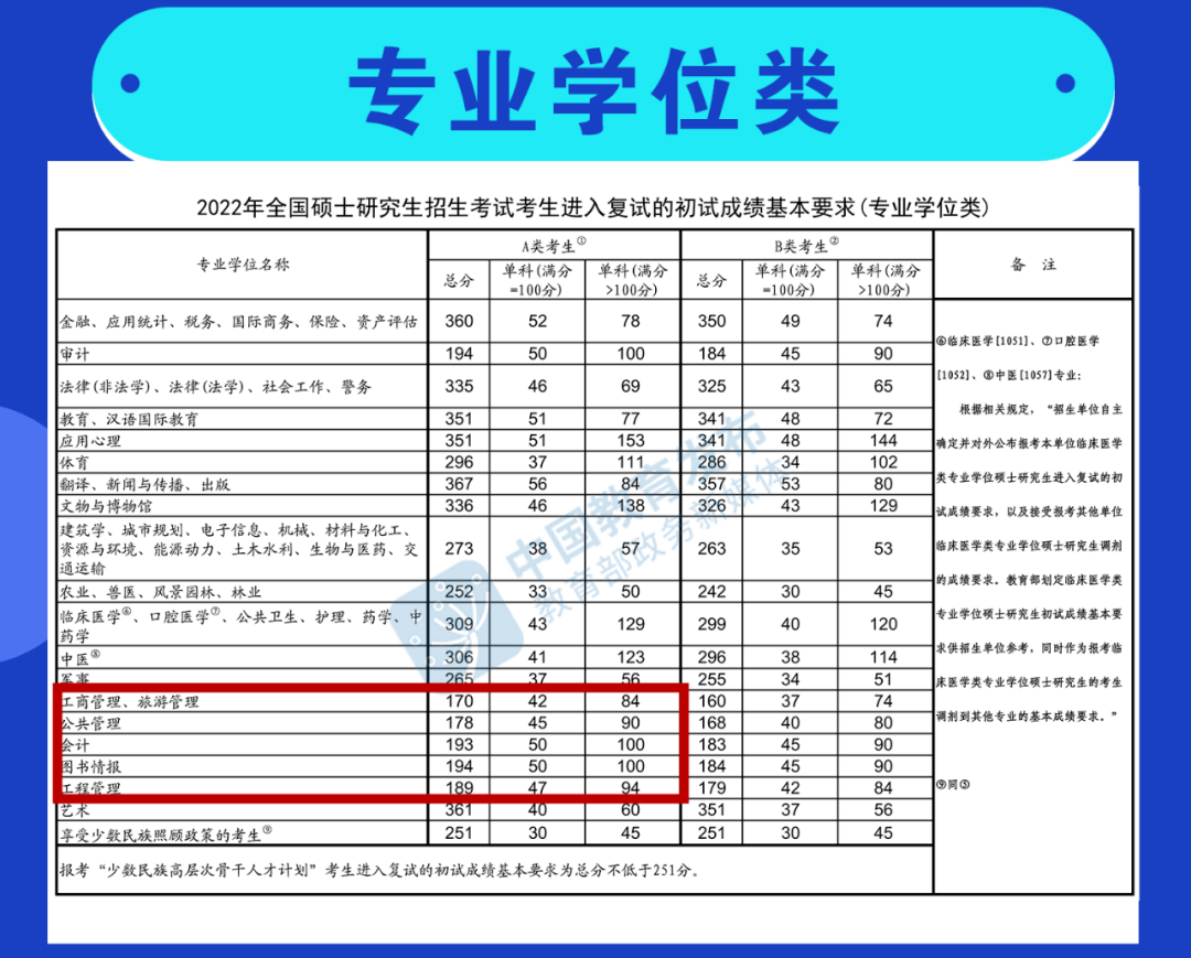 南京林業大學2022年mba調劑通知