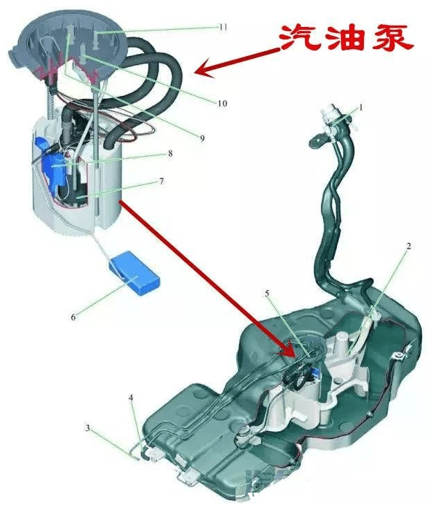 油箱加满油的危害汽车加油加满好还是不加满好