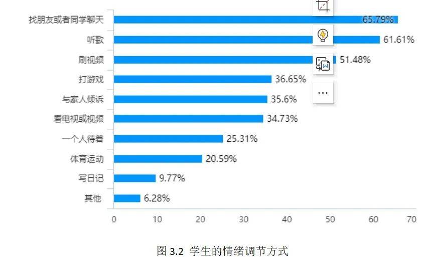 你在居家学习时能否保持自己的情绪稳定性三,中学生的心理健康状况4