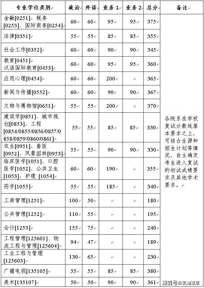 共有13個專業100個名額,請考生參考!_計劃_碩士_研究生