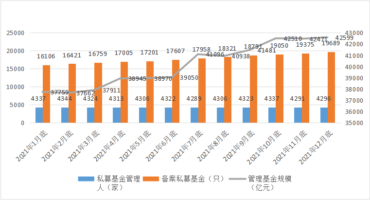 2021基金机构数量（2021年基金公司规模） 2021基金机构数量

（2021年基金公司规模）《2021年基金公司有多少家》 基金动态