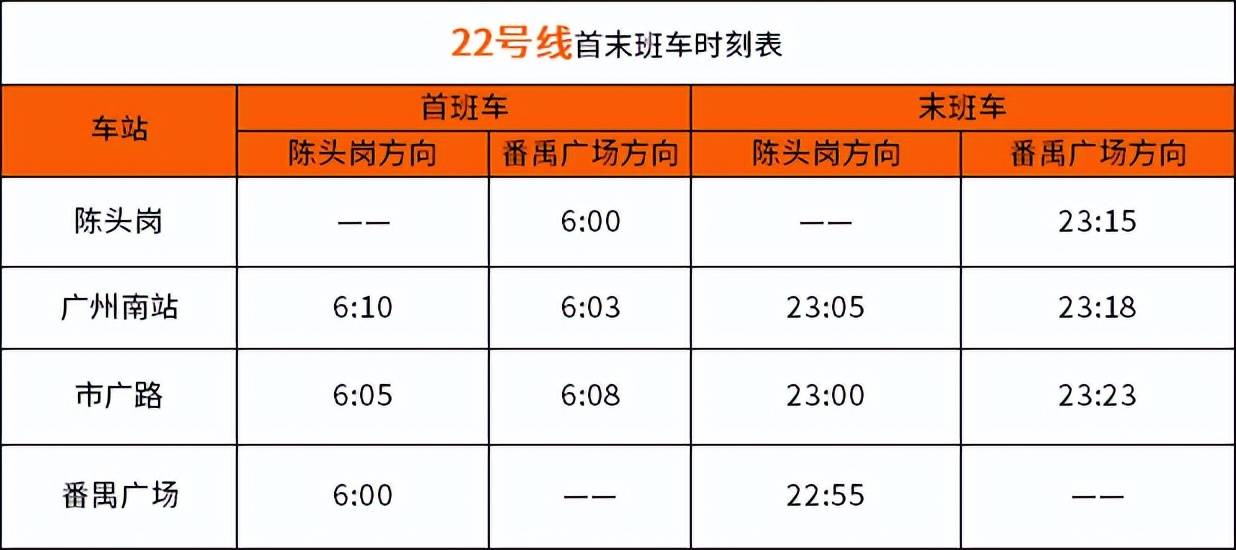 廣州地鐵22號線正式開通打卡有禮