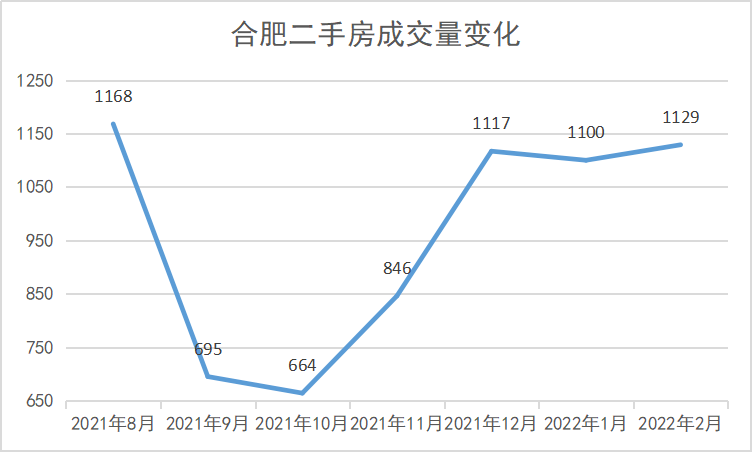 最新！合肥二手房积压，超9.1万套挂牌，热门区域全解析！_成交_均价_小区