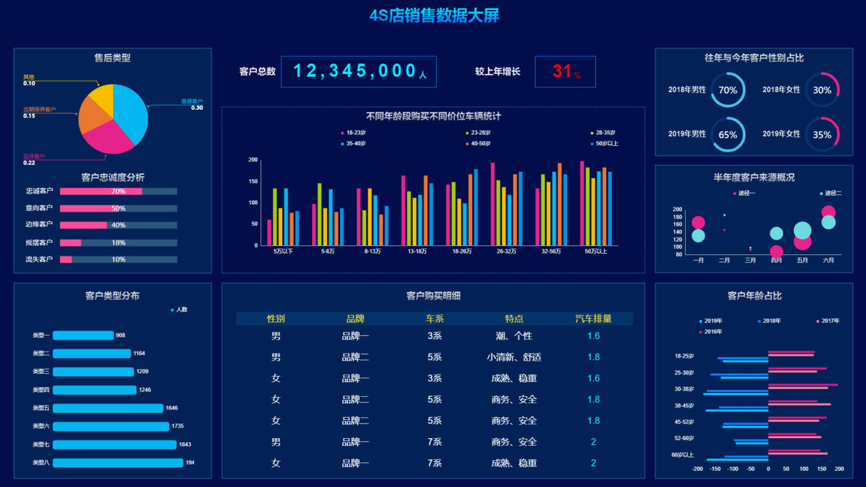 大数据可视化让数据洞察一目了然