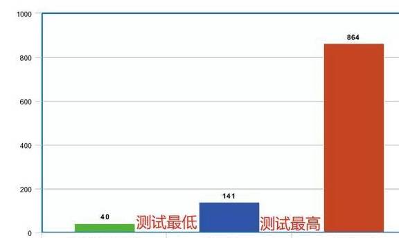 美国农业部检测，多款猫狗粮微量元素过高，最高超最低标准2160%