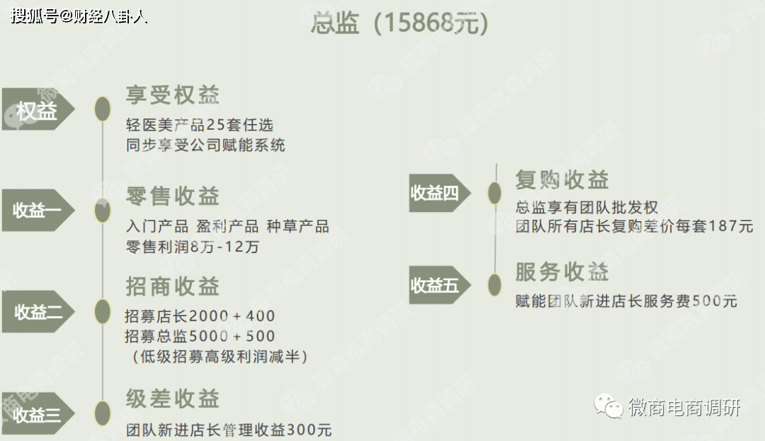 韩缇娜化妆品自称可以减肥 五级代理模式该如何解读(图13)
