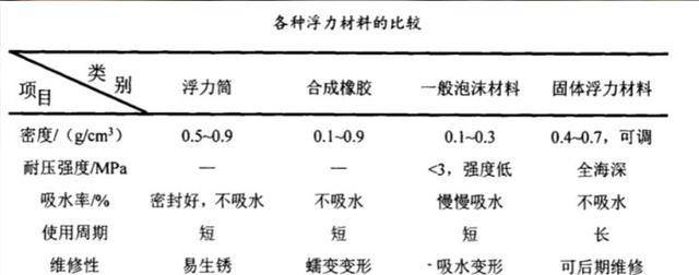 空心陶瓷微珠可提升深海固体浮力材料耐压强度 低密度等特性 性能 树脂 网络