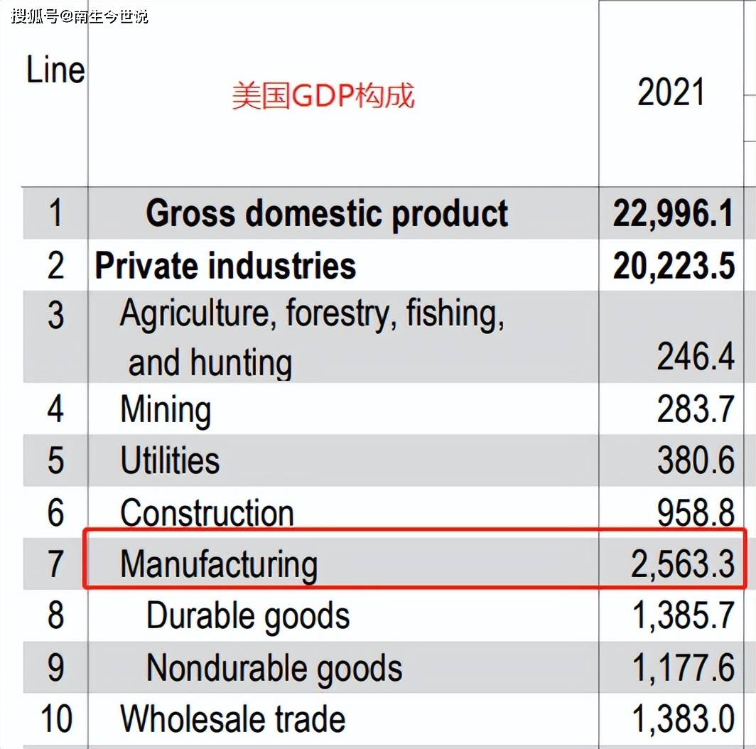 美国gdp占比_中国、美国历年总储蓄占GDP比重比较