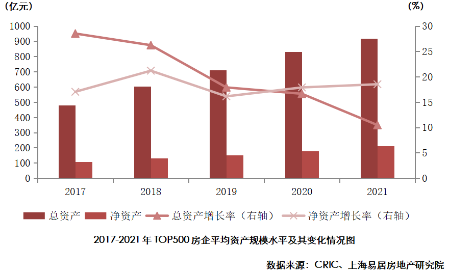 2OB体育022 房地产开发企业综合实力TOP500 测评研究报告(图4)