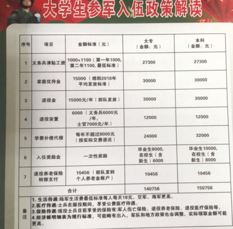 原创大学生参军注意了户口本上的4个字将会对政审有影响