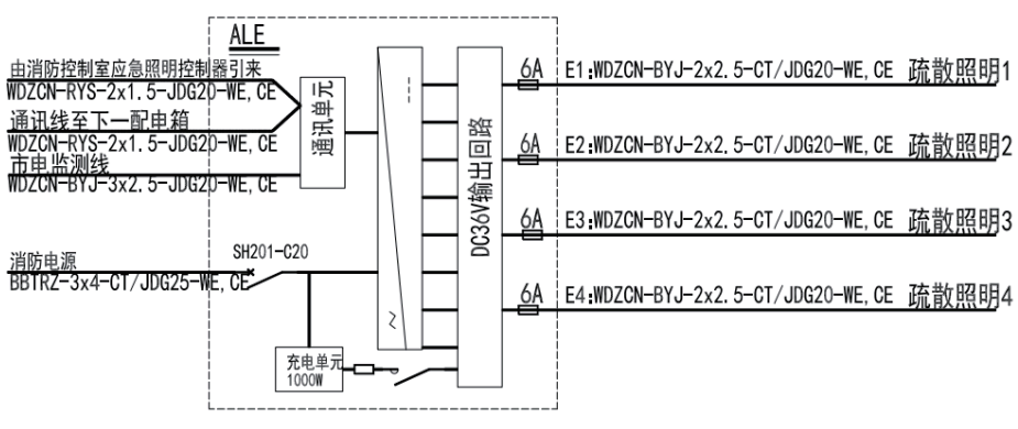 探究智能消防應急照明和疏散指示系統的應用安科瑞譚永飛