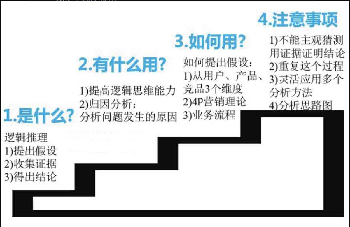 9个数据分析模型,非常实用,建议收藏_多维度_问题_拆解