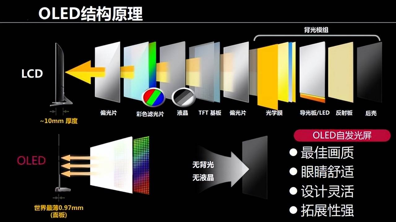 oled屏幕加持东芝火箭炮电视x8900kf了解一下