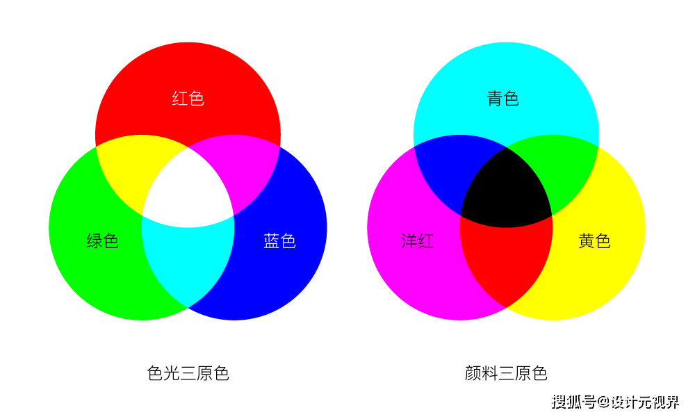 三基色三种图片