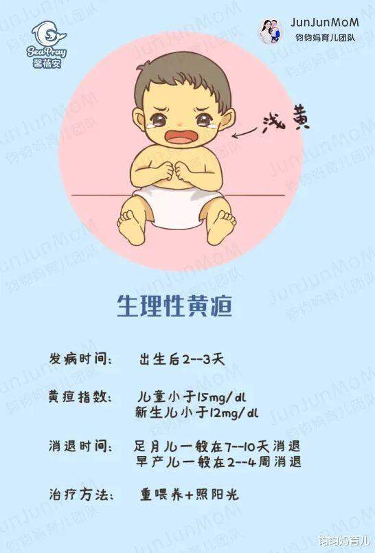 婴儿黄疸图片 对比图片
