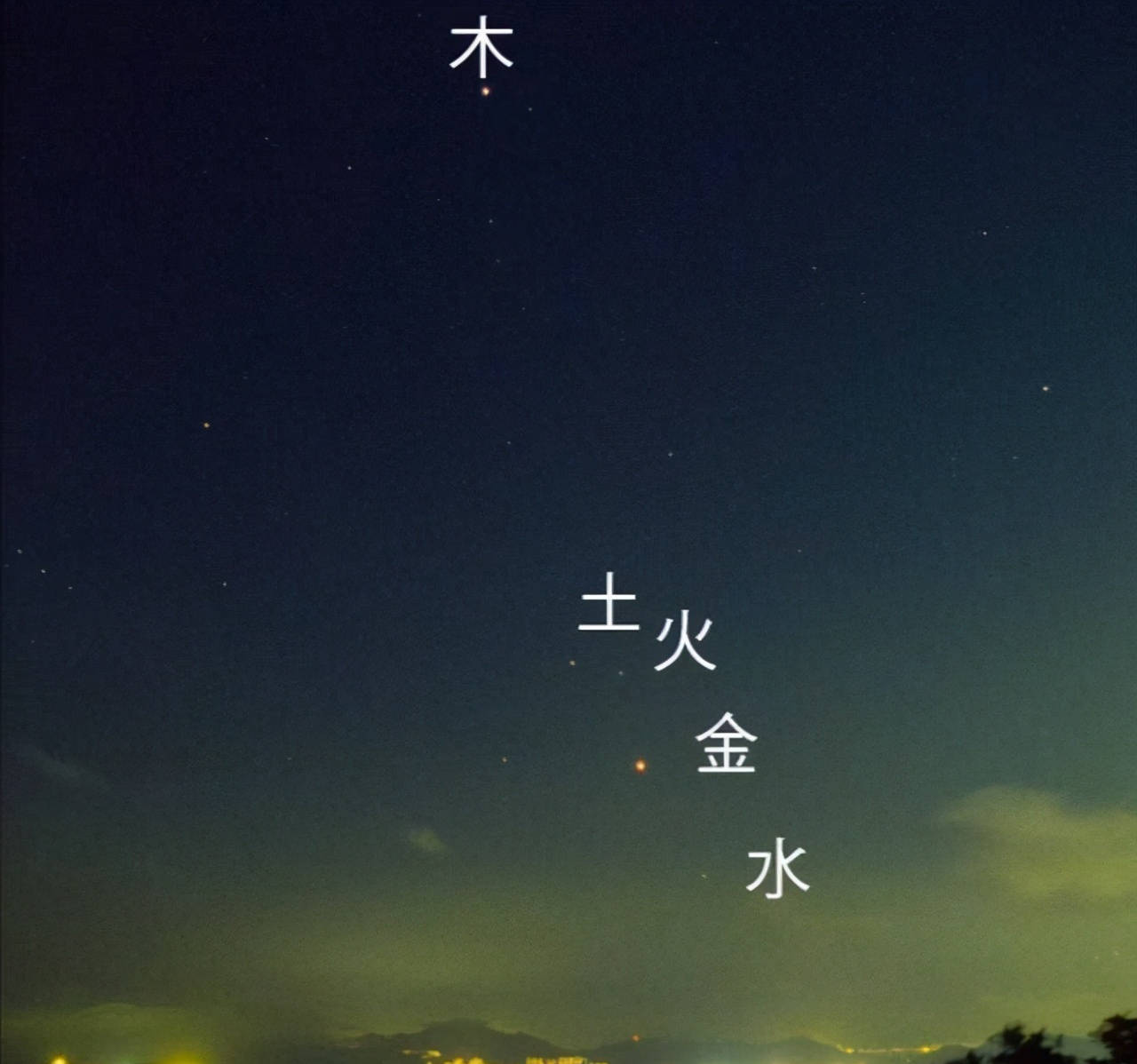 原创为何有五星连珠利中国的说法五星连珠是预言还是谣言