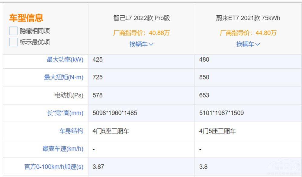 又一台蔚来et7智己l7pro凭什么卖到4088万元