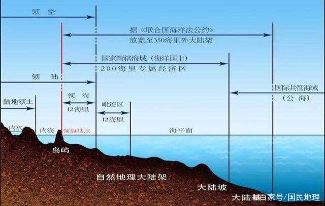 大陆_大洋_海沟