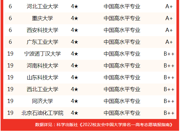 清华大学工商管理专业排名_机械电子专业排名100强_北京体育大学一流专业排名
