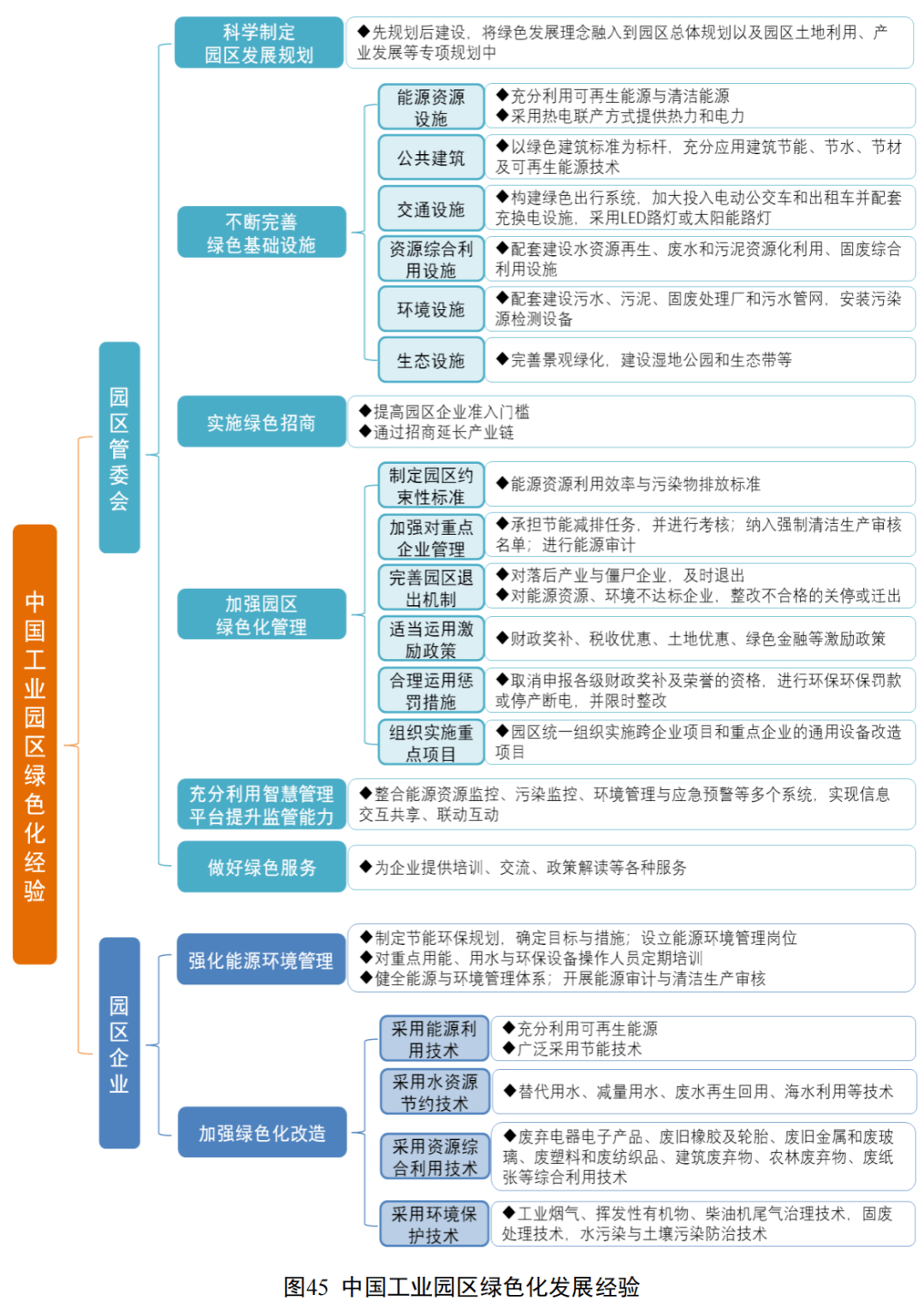 低碳生活的思维导图图片