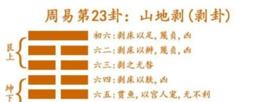 23.山地剝卦 剝落 剝官 財利被盤剝24.地雷復卦25.天雷無妄卦26.