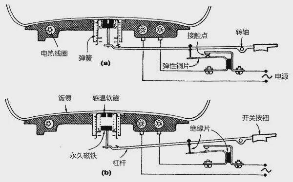 电饭煲保温原理图图片