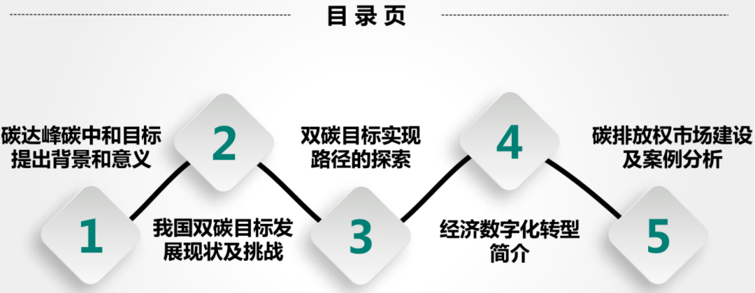 雙碳目標實現挑戰路徑與數字化轉型附ppt下載