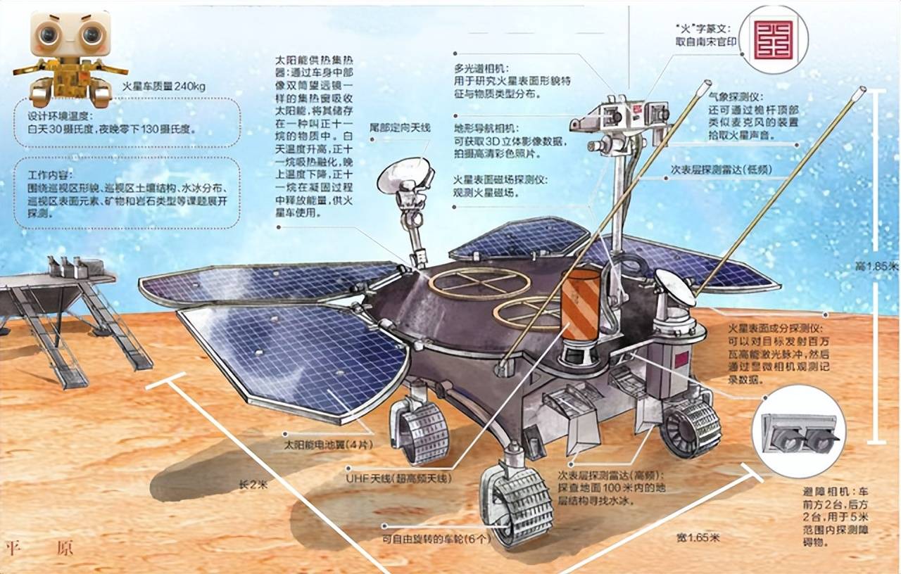 平均每小时40米,比乌龟还要慢,为什么火星车不能开快点?