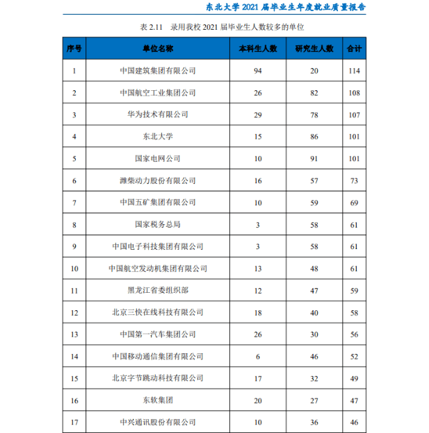 东北大学专业排名(东北大学比较好的专业)