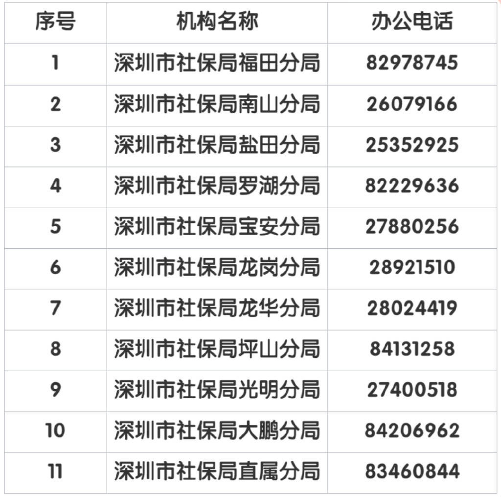 速看事关社保费用缓缴减免深圳发布相关政策
