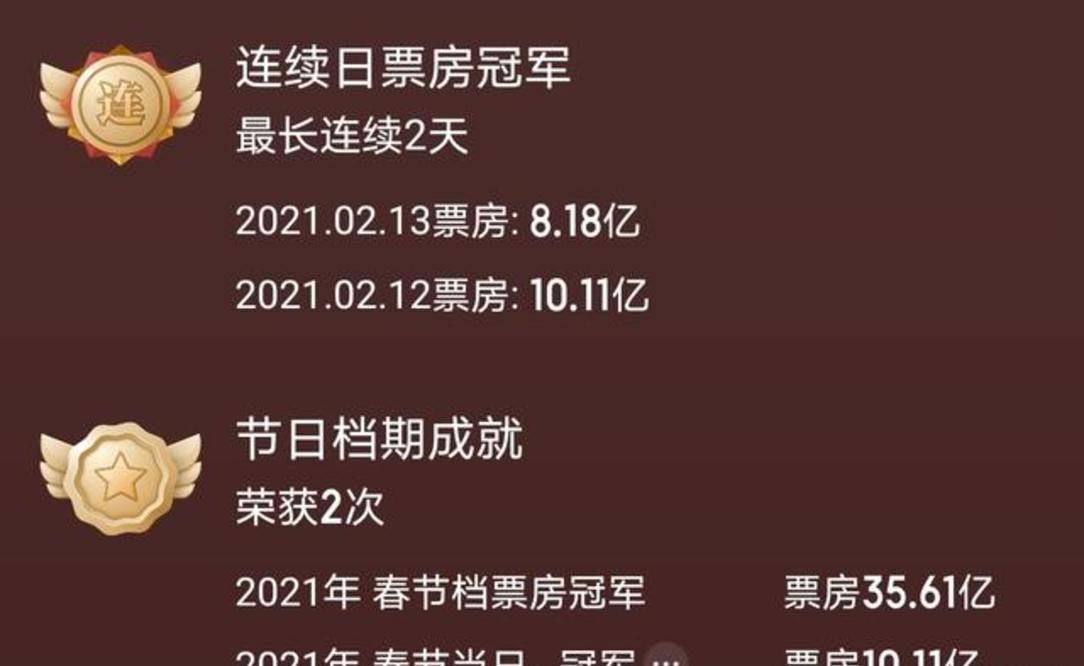 《你好,李煥英》延期上映至4月11日,看來超越《戰狼2》已成定局_票房