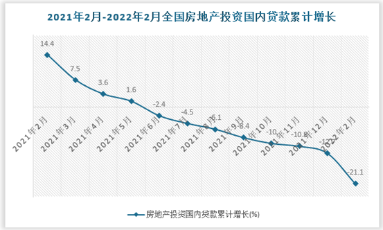 谈球吧体育中国房地产投资行业现状深度研究与发展前景分析报告（2022-2029年）(图2)