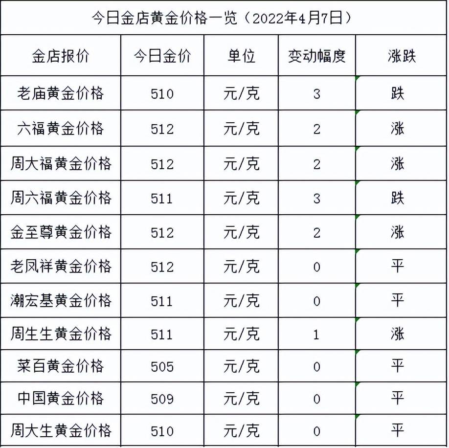 今日金价多少一克-今日黄金价格 (今日金价多少钱一克回收)