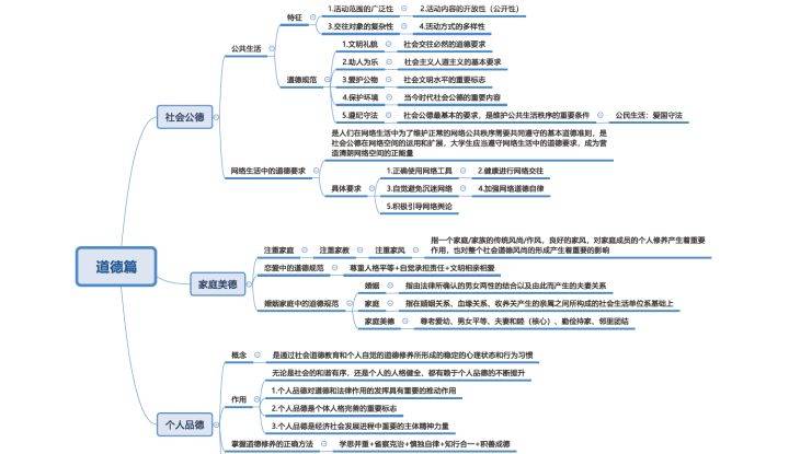 全套思修學習資料思維導圖難點歸納課後習題講解