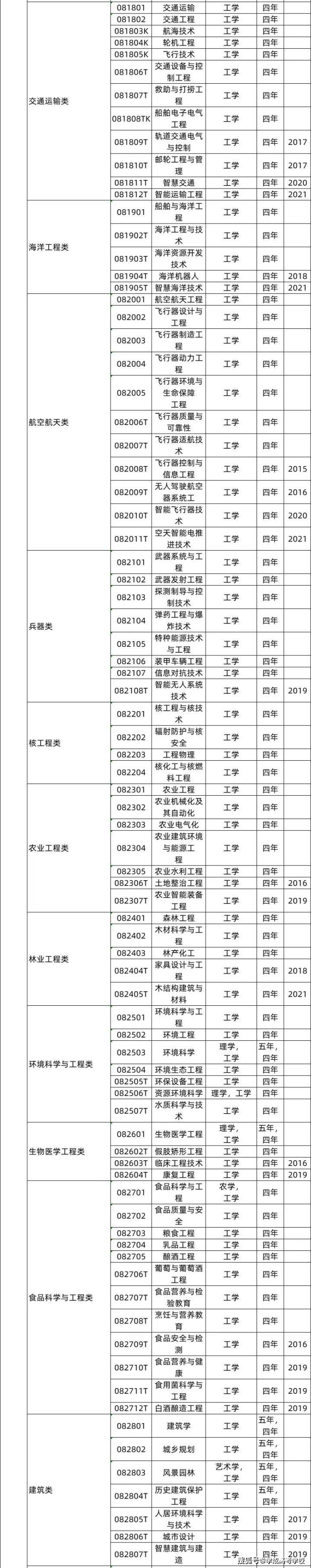 高考志愿填报_专业选择指南_动物科学专业考研方向