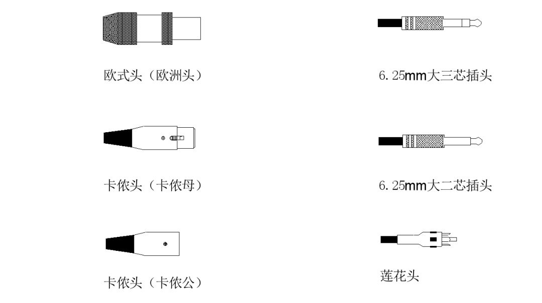 二,音响系统中常用插接件六:ins接口线:还有一个断点插入口(insert)