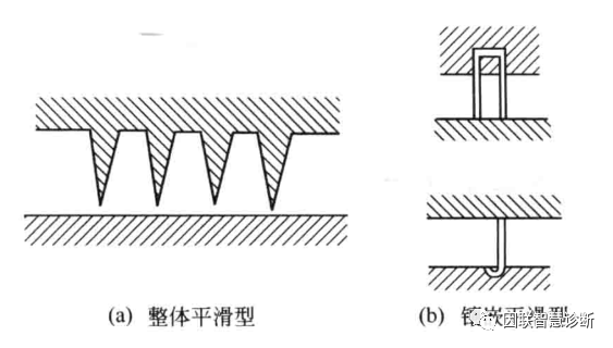 迷宫密封 动画演示图片