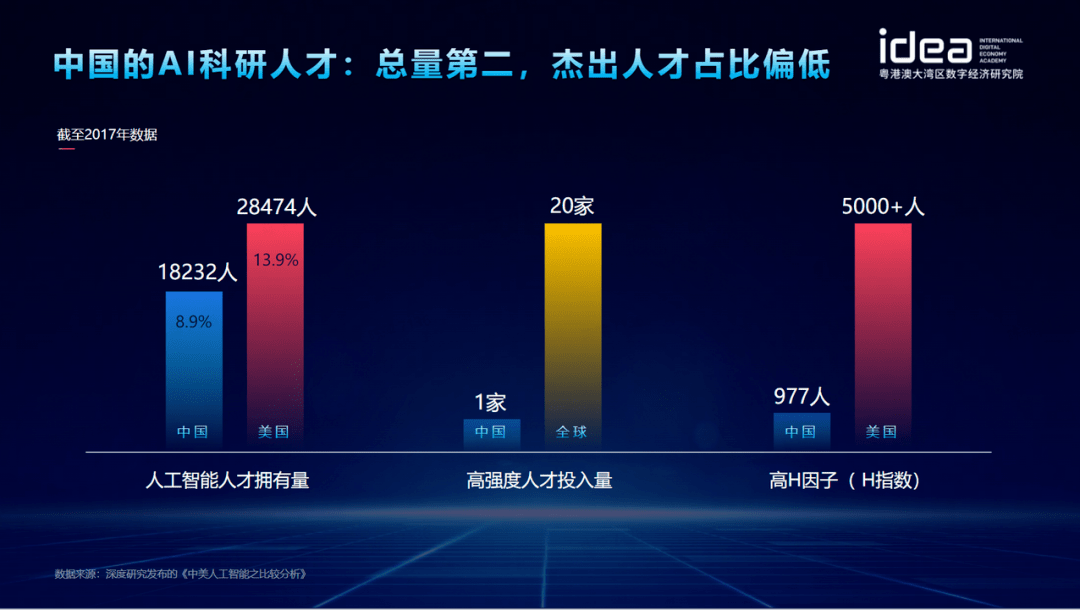 工程總監謝育濤談ai創新的工具:工欲善其事必先利其器_中國_領域_科研