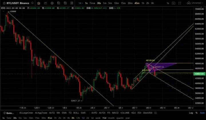 08比特币,以太坊行情价值分析_跌破_利弗莫尔_波段