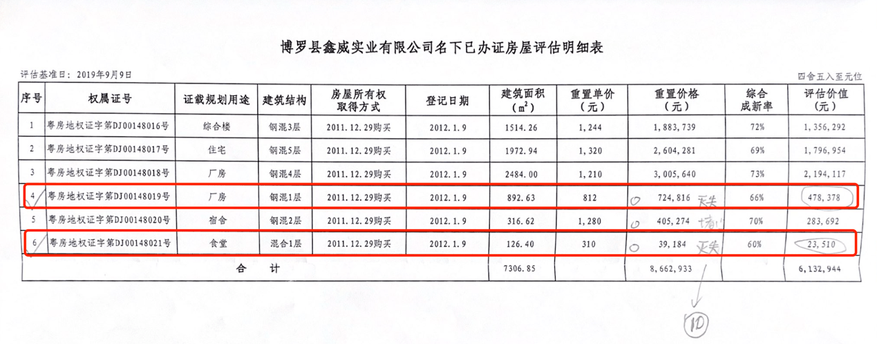 在與實際廠房進行比對時,她發現權屬證號為