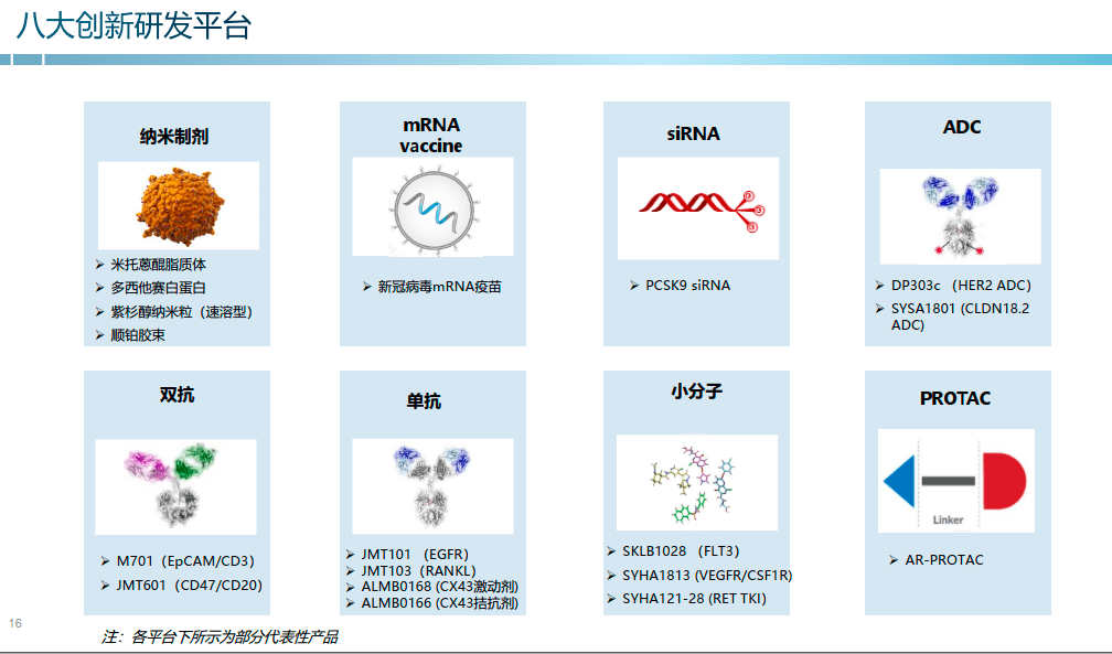 突破传统,石药深度布局:重仓mrna及核酸药物_临床_生物_疫苗
