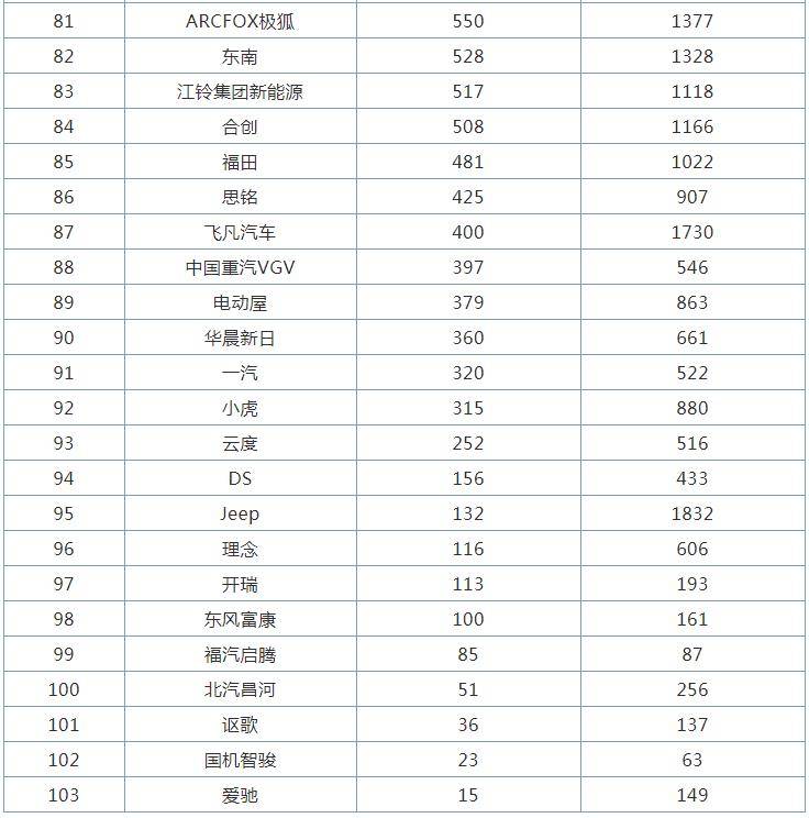 2022年2月汽車品牌銷量排行榜燃油車還是厲害的