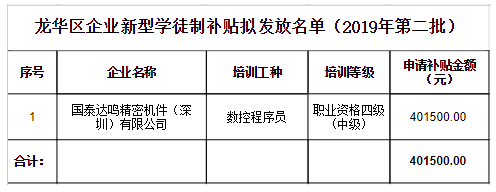 龙华区企业新型学徒制补贴发放名单公示2019年第二批