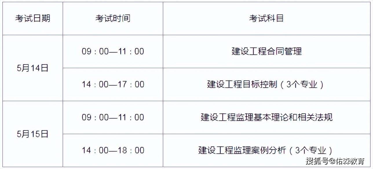 建議收藏2022年監理工程師考試有什麼要求考前注意事項千萬別錯過